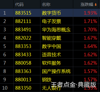 投资10万进入区块链概念，投资10万进入区块链概念股票