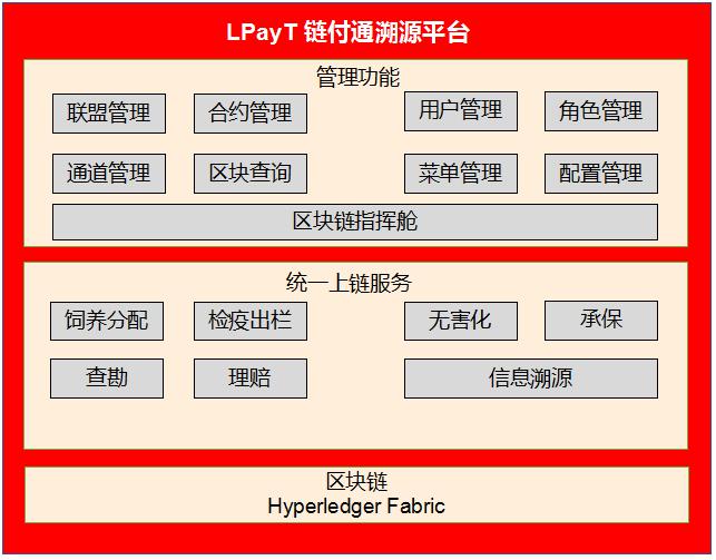 区块链应用保险公司排名，基于区块链技术的保险服务平台解决方案的优势