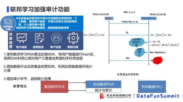 区块链与证监会的关系是，区块链与证监会的关系是怎样的
