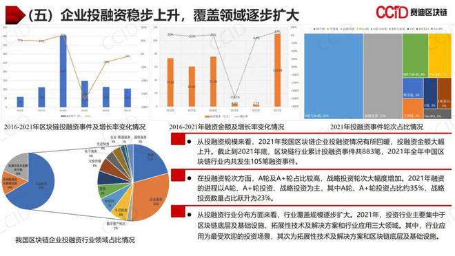 我国区块链发展总体现状，我国区块链发展总体现状如何