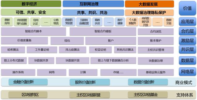 区块链技术的应用话题有，区块链技术的应用场景有哪些