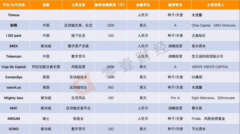 国内区块链服务项目排名，中国区块链公司排名前30名