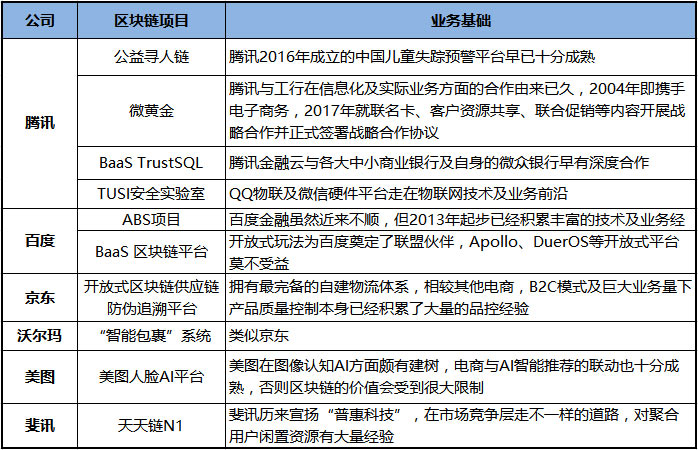 国内区块链服务项目排名，中国区块链公司排名前30名