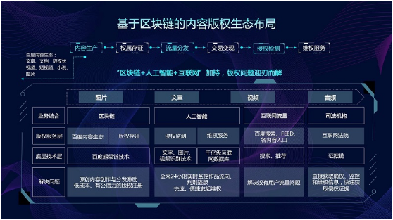 区块链助力职业发展的意义，区块链助力职业发展的意义和作用