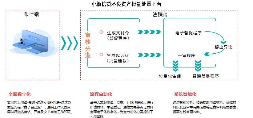 区块链信贷上的应用案例，区块链在银行贷款中的应用