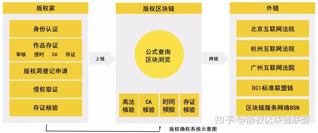 区块链10大风险评估，区块链10大风险评估方法