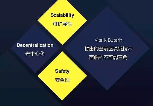被区块链迷惑的人是谁，被区块链迷惑的人是谁啊