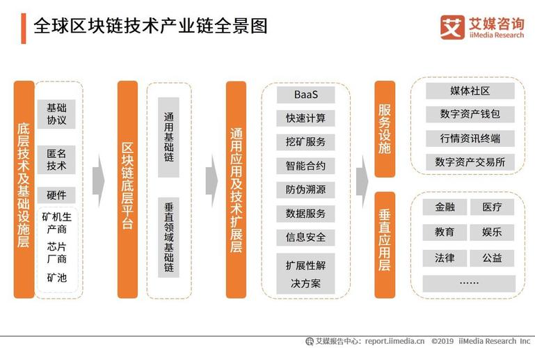 区块链与交通罚款的区别，区块链与交通罚款的区别在哪