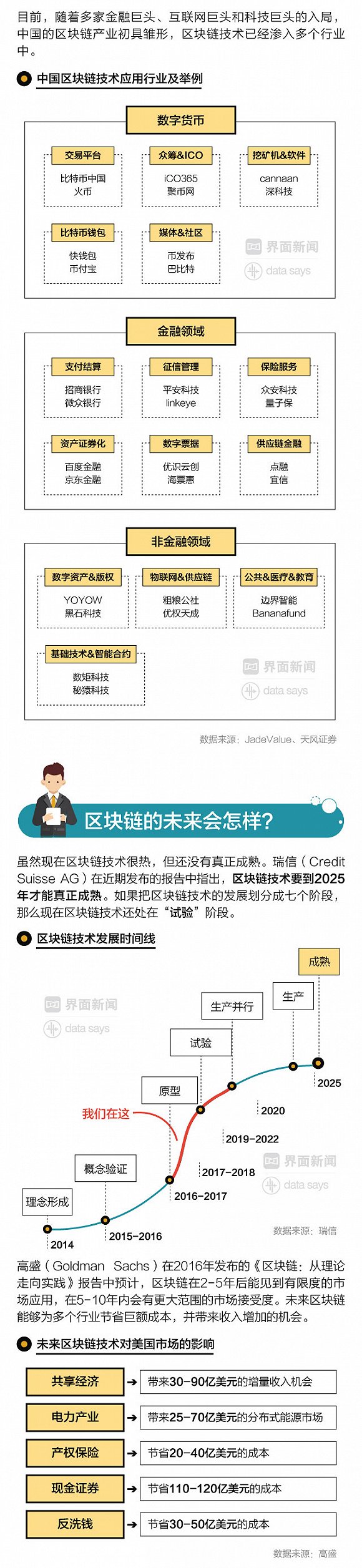 区块链的神秘之处是什么，区块链的神秘之处是什么呢