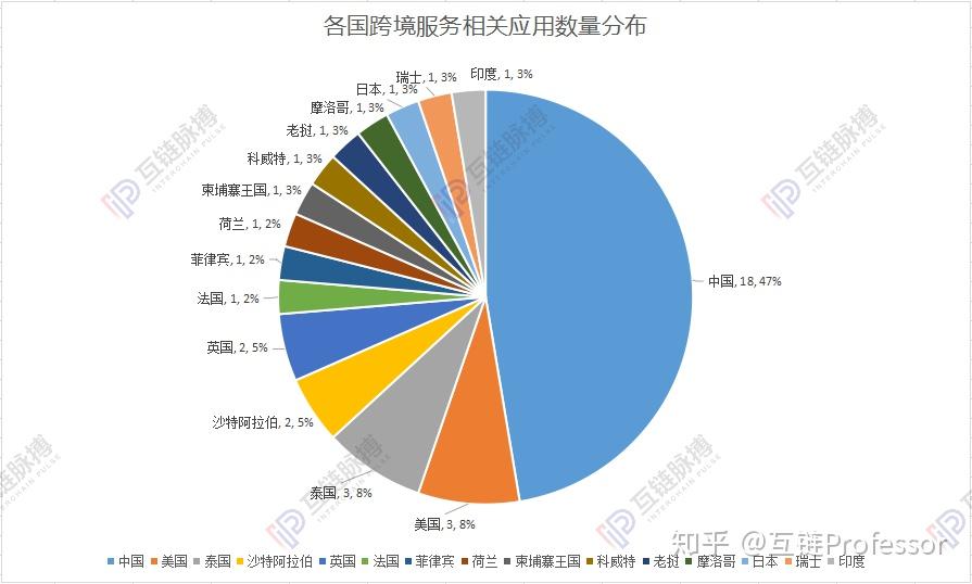 中国公共区块链数量统计，我国公布了多少个区块链信息服务名称
