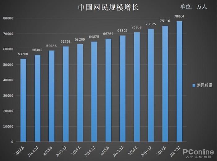 中国公共区块链数量统计，我国公布了多少个区块链信息服务名称
