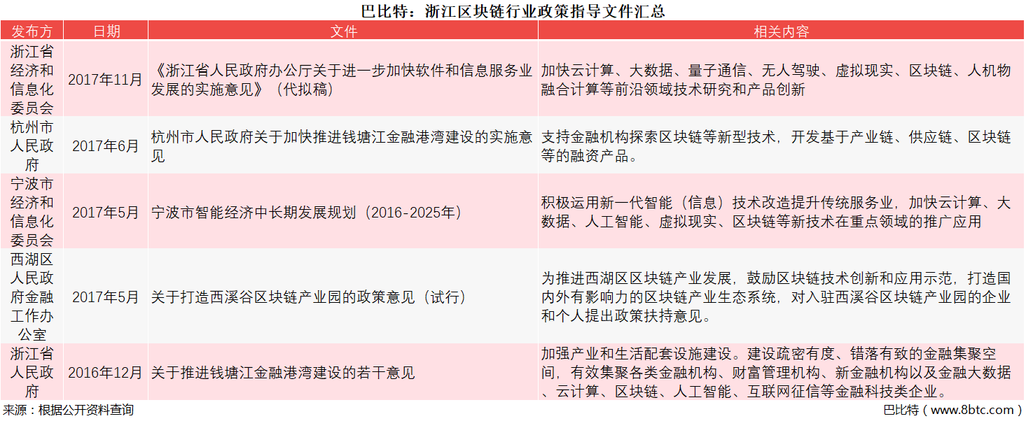 上海区块链发展政策优势，上海区块链技术及应用研讨会