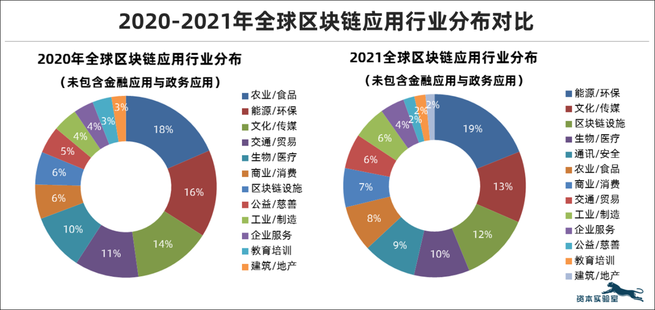 各国对区块链资产的看法，从各国反应来看,区块链在被各国认可