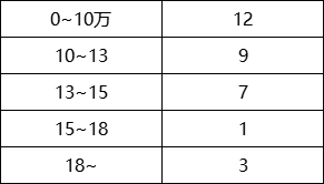 日本留学一个月生活费，日本留学一个月生活费大概多少
