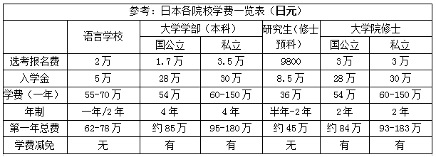 日本留学一个月生活费，日本留学一个月生活费大概多少