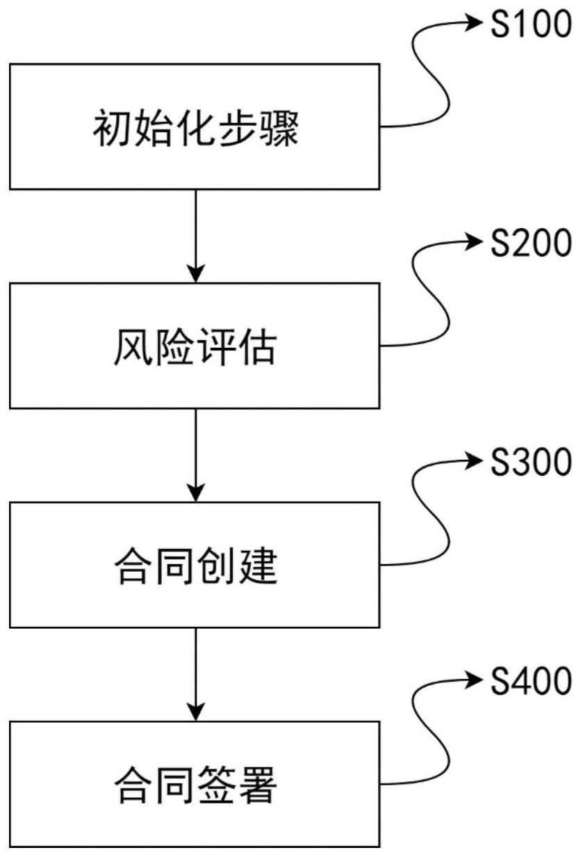 中国区块链协议书内容，2021中国区块链模式概览