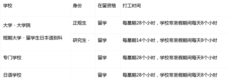 日本留学打工攻略帖子，日本留学打工一个月能赚多少钱