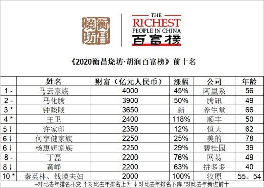 包含区块链公司排行书生公司的词条