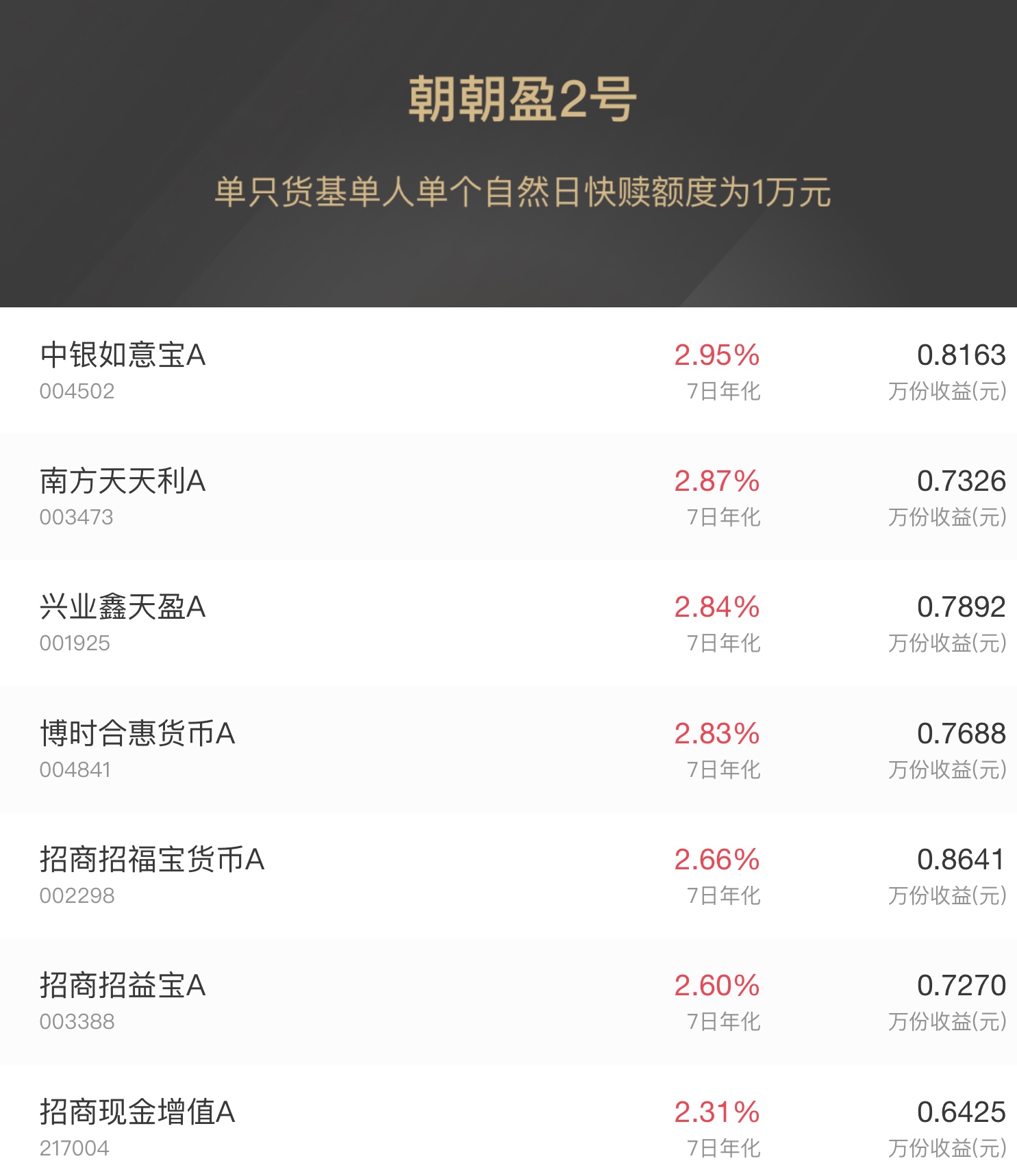 区块链最大的基金是哪个，区块链最大的基金是哪个股票