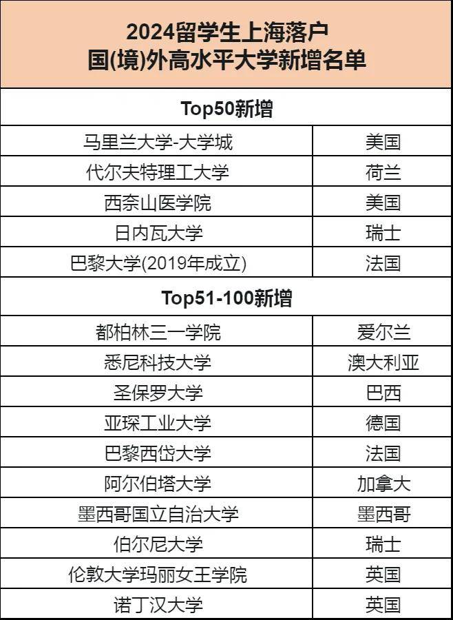 瑞士硕士留学费用，瑞士研究生留学申请条件