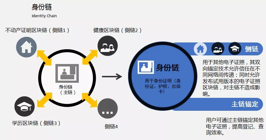 蚁丛区块链通证经济，蚂蚁区块链存证证书是什么