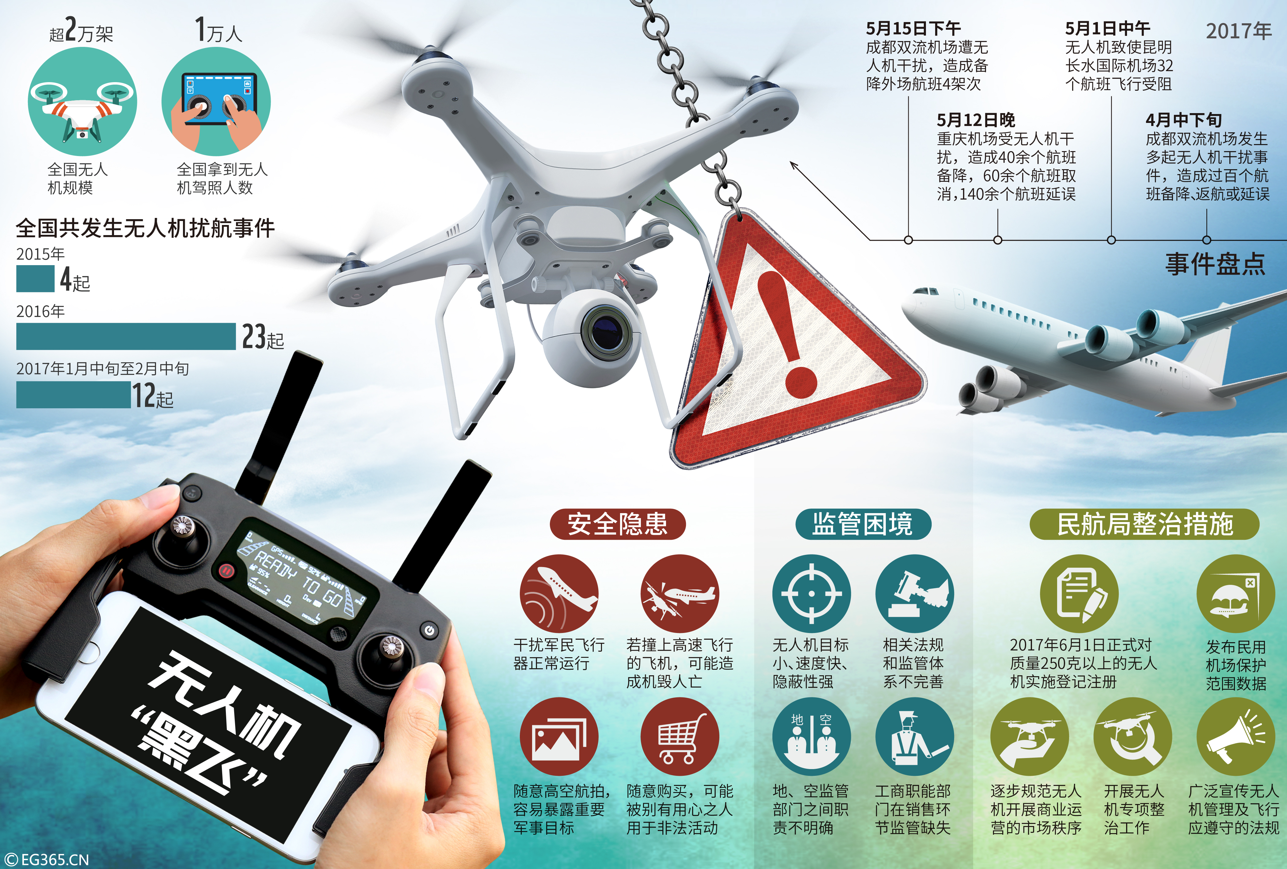 无人机控制区块链，无人机控制区块链是什么