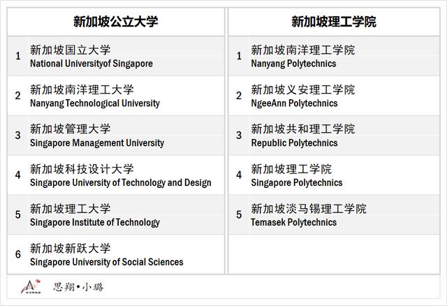 新加坡本科留学条件，新加坡本科留学条件及学费