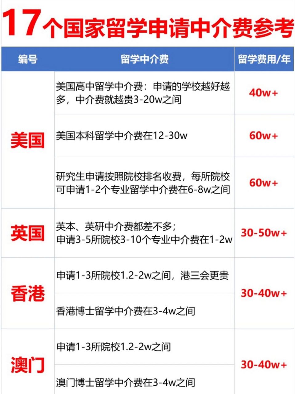新加坡留学免中介费，申请新加坡留学中介费