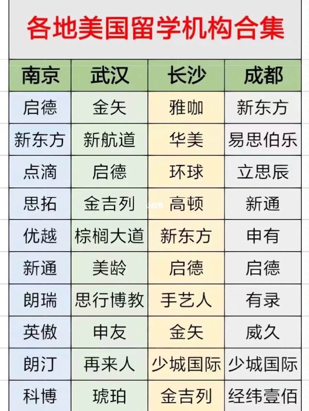 美零留学网，美国留学资讯