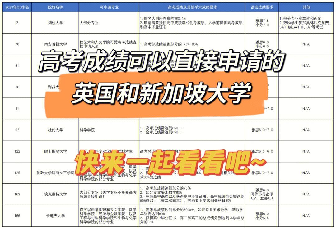 美国硕士留学申请条件，美国硕士生申请条件都来再来人