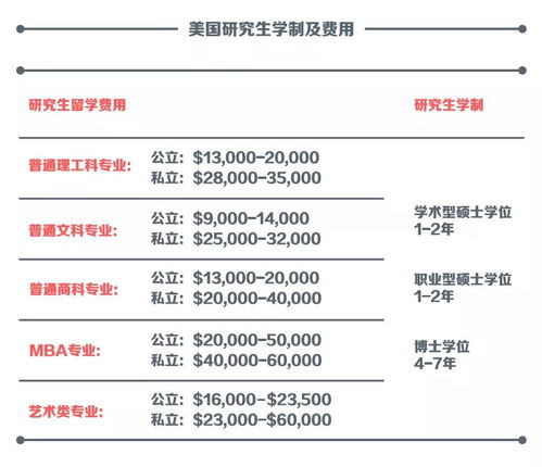 留学一般几年，博士后留学一般几年
