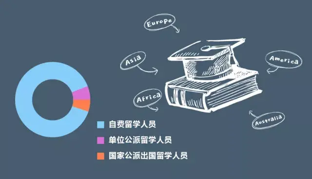 留学一般几年，博士后留学一般几年