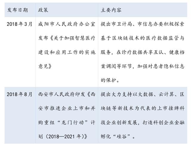甘肃区块链新消息是什么，甘肃区块链新消息是什么公司