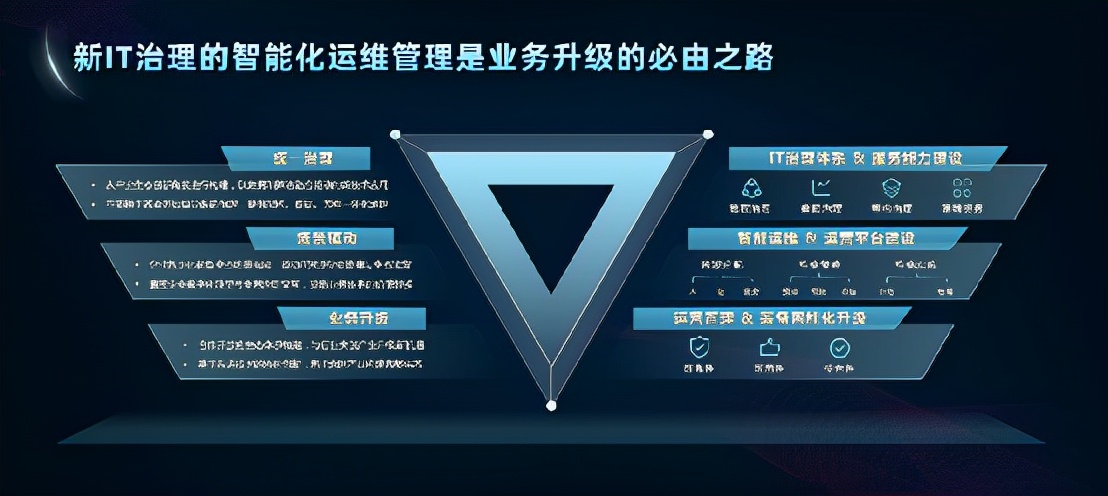 区块链运维专业前景如何，区块链运维专业前景如何啊