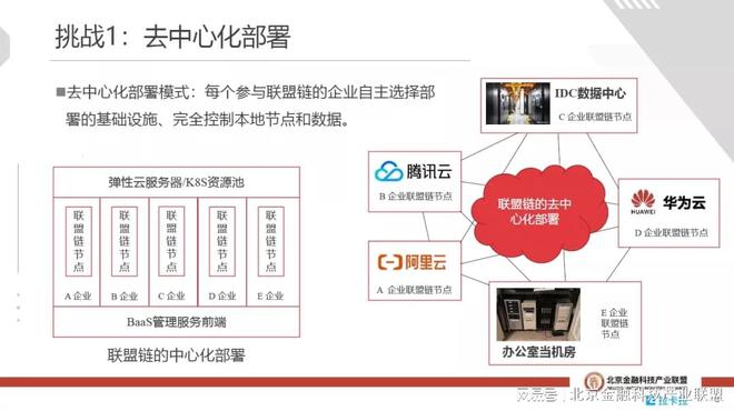 区块链运维专业前景如何，区块链运维专业前景如何啊