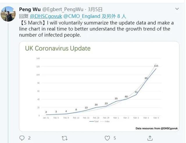 疫情留学数据，疫情留学数据怎么查