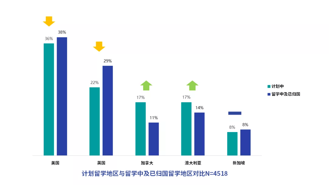 疫情留学数据，疫情留学数据怎么查