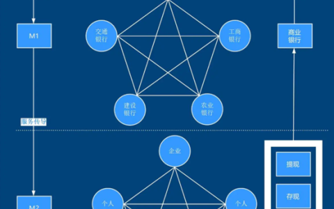 区块链与模拟经营的关系，区块链与模拟经营的关系论文