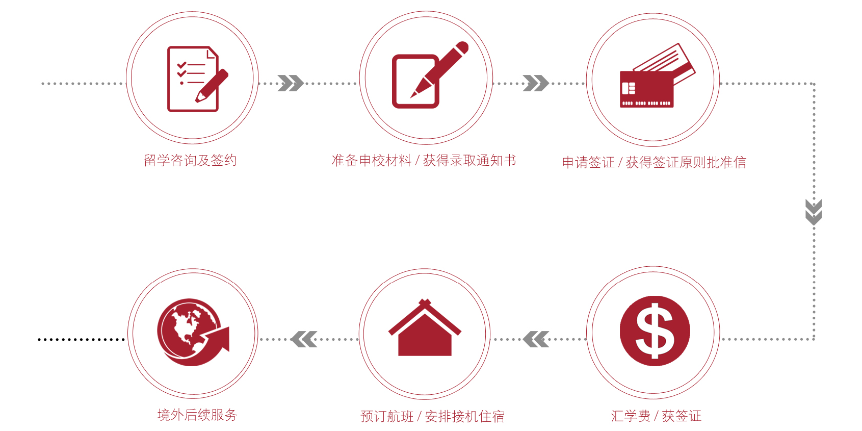 留学申请流程，留学申请流程和时间