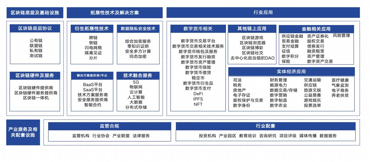区块链娱乐产业怎么改，区块链+娱乐
