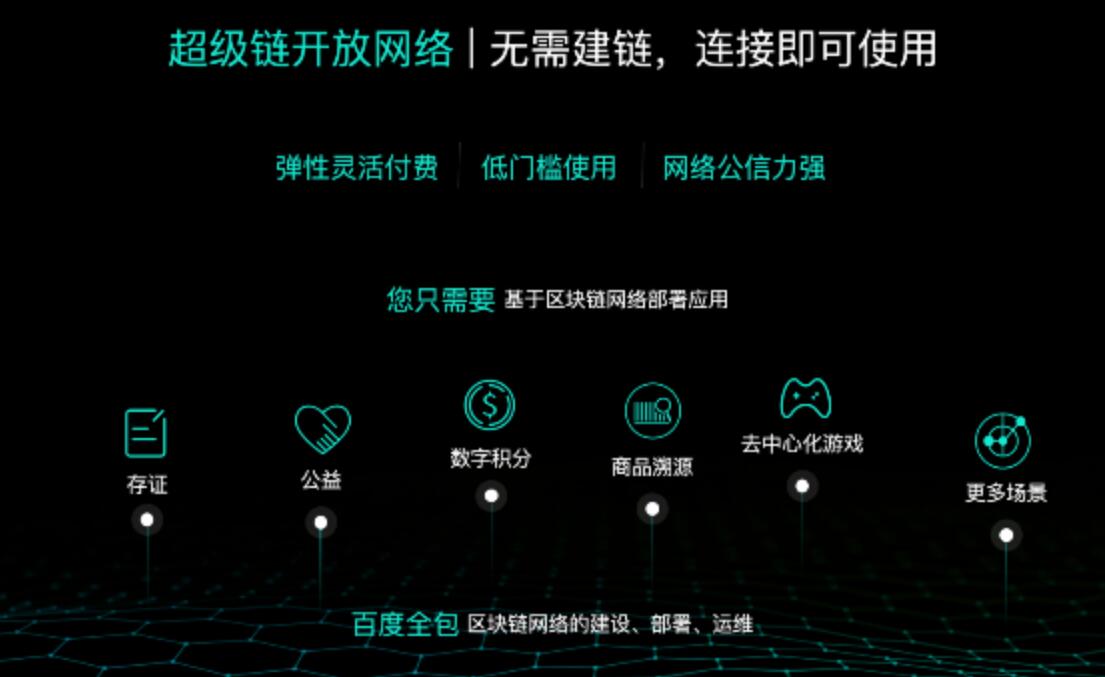 百度超级区块链藏品，百度区块链是什么意思