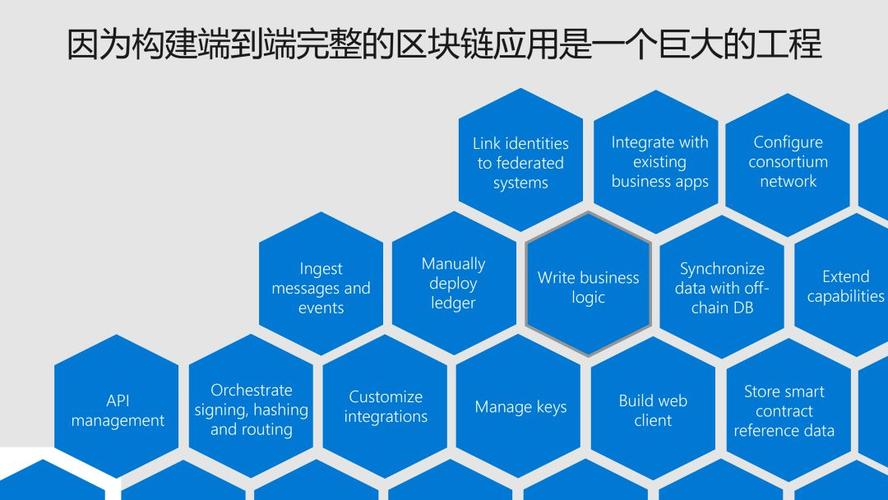 包含区块链技术系统排名前十的词条