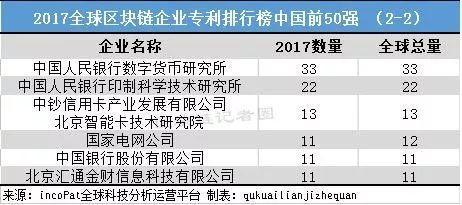 包含区块链技术系统排名前十的词条