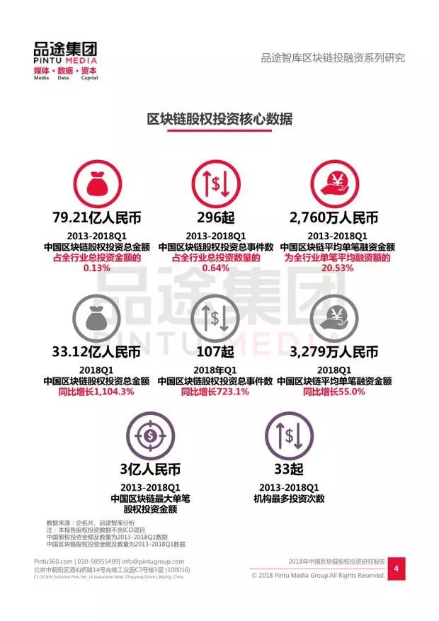 阿里投资了哪个区块链公司，阿里投资了哪个区块链公司呢