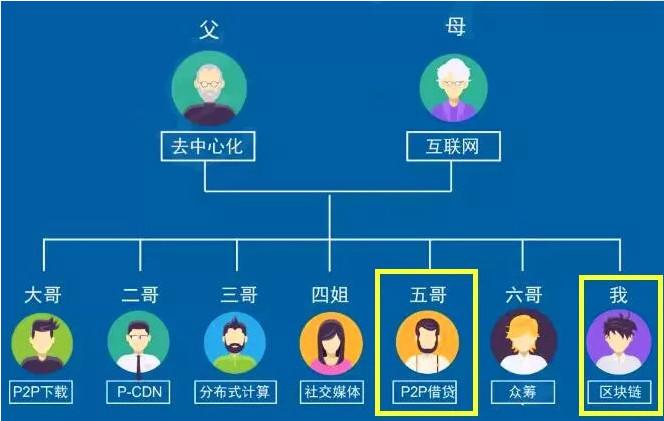 区块链能卖多少钱，区块链能卖多少钱一个