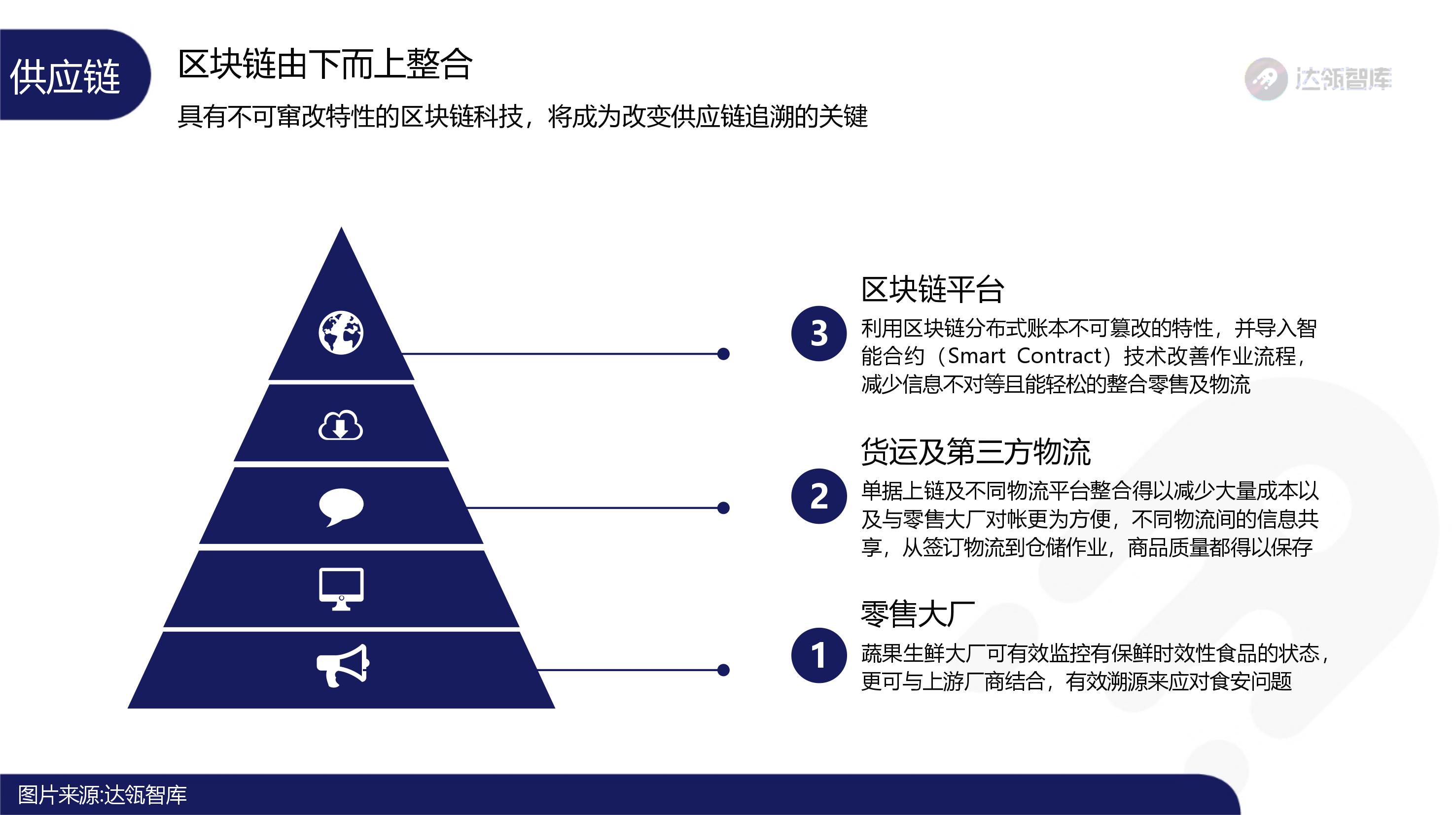 关于区块链估值如何计算的的信息