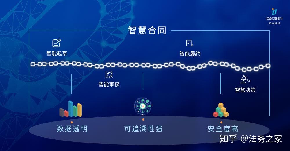 企业对区块链的鼓励机制，区块链对企业组织有什么影响