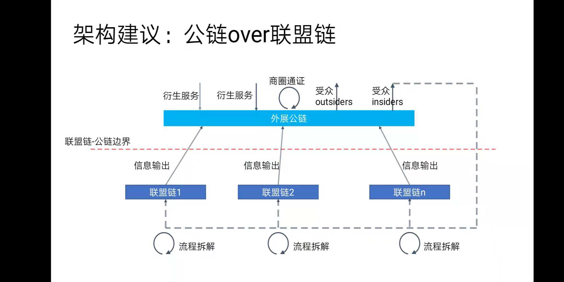 数据科学和区块链的关系，数据科学和区块链的关系是什么