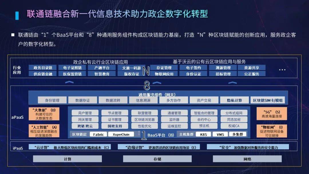 数据科学和区块链的关系，数据科学和区块链的关系是什么
