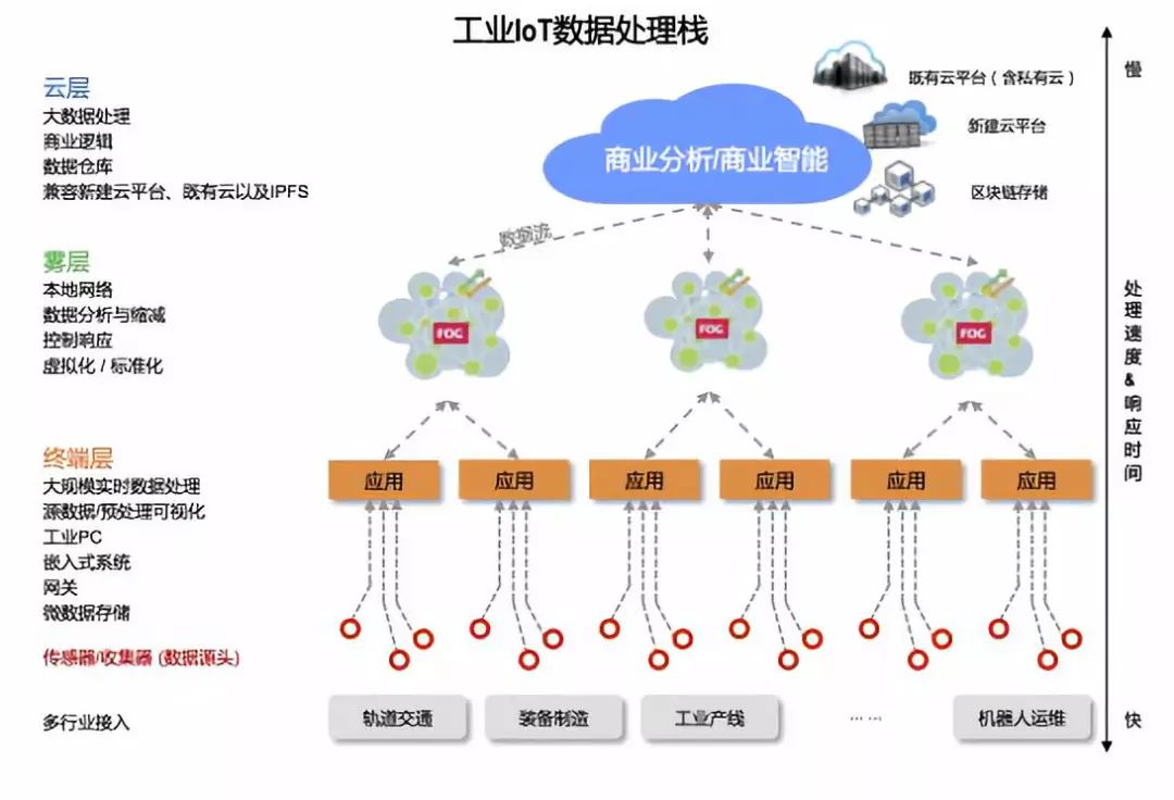 区块链服务与数据分析，区块链服务与数据分析实验报告
